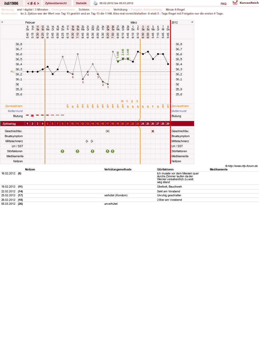 NFP-Kurve User #17675