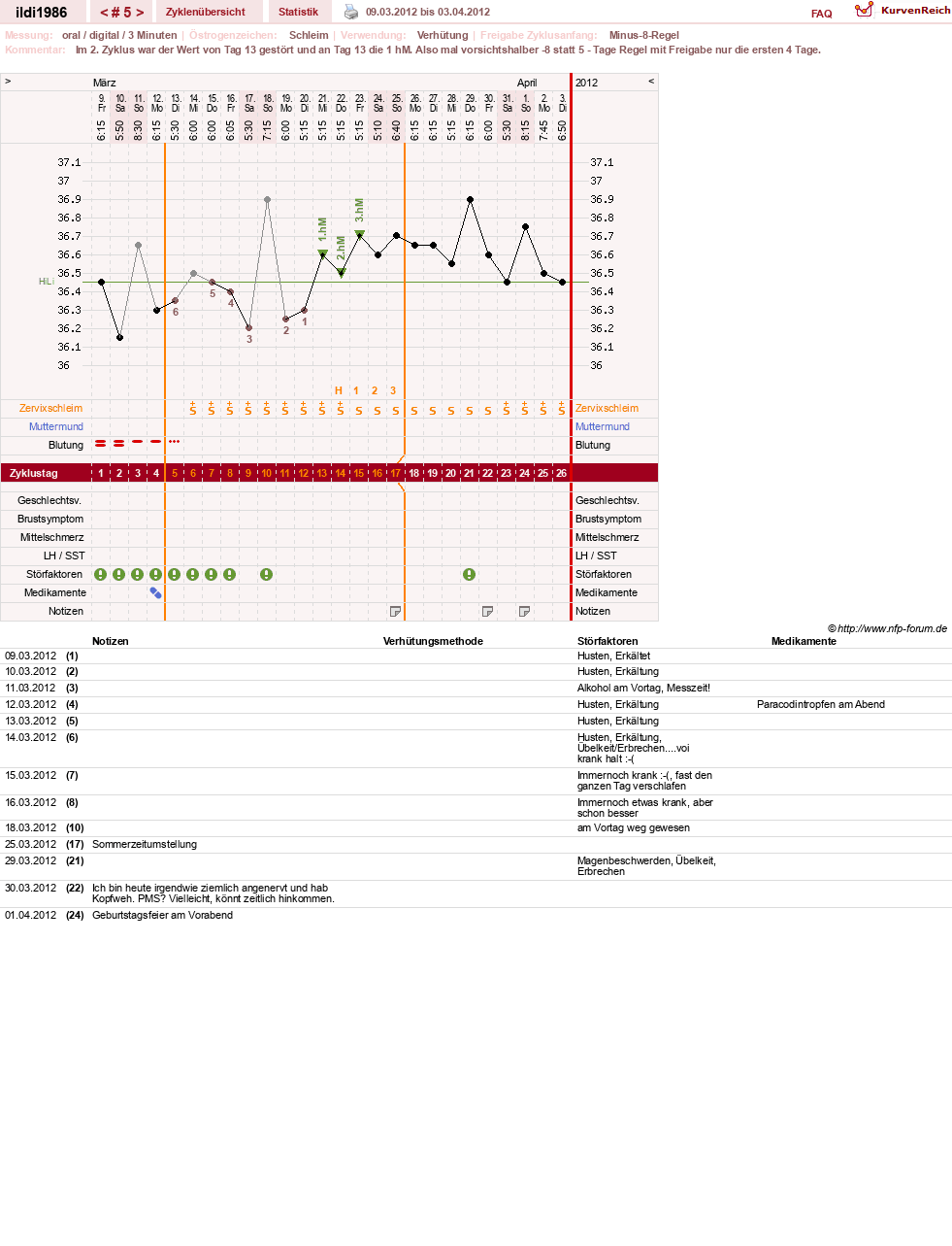NFP-Kurve User #17675