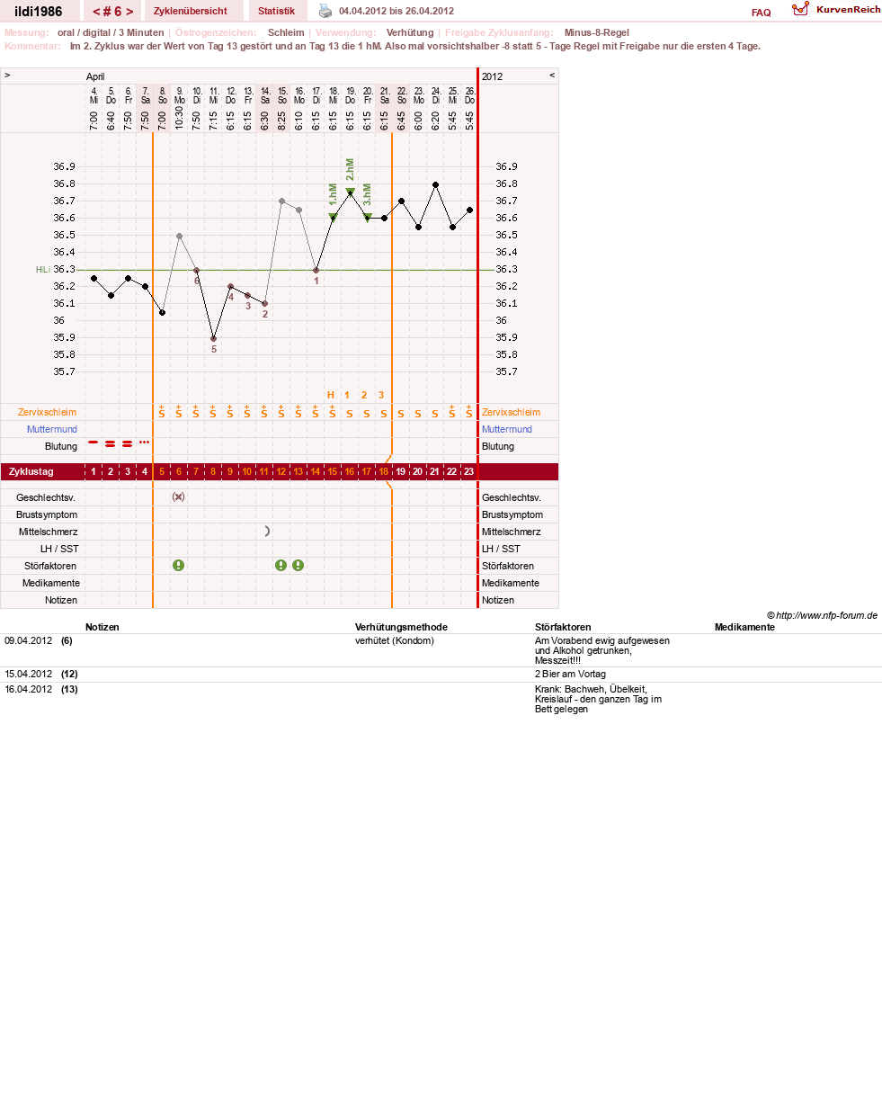 NFP-Kurve User #17675