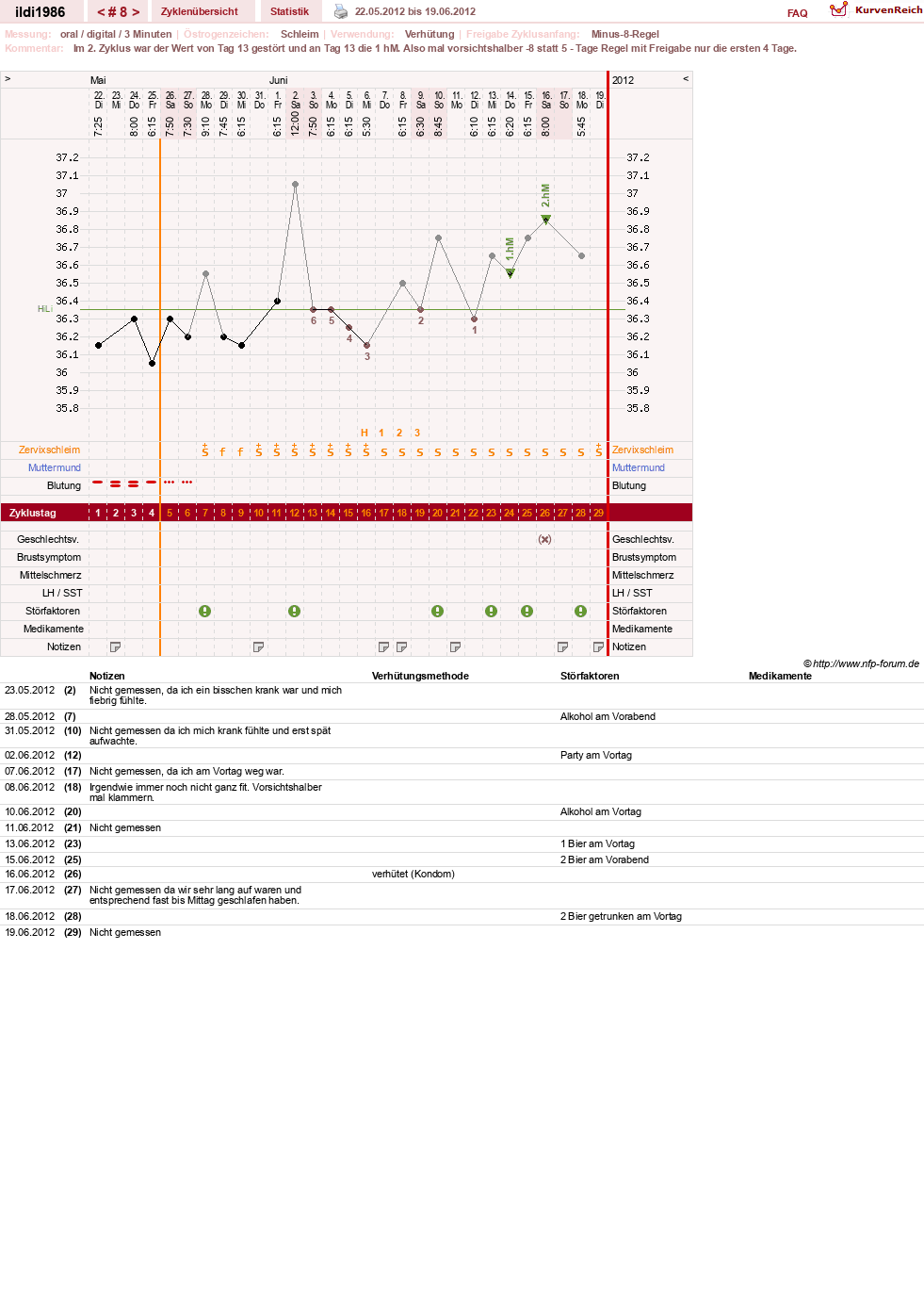 NFP-Kurve User #17675