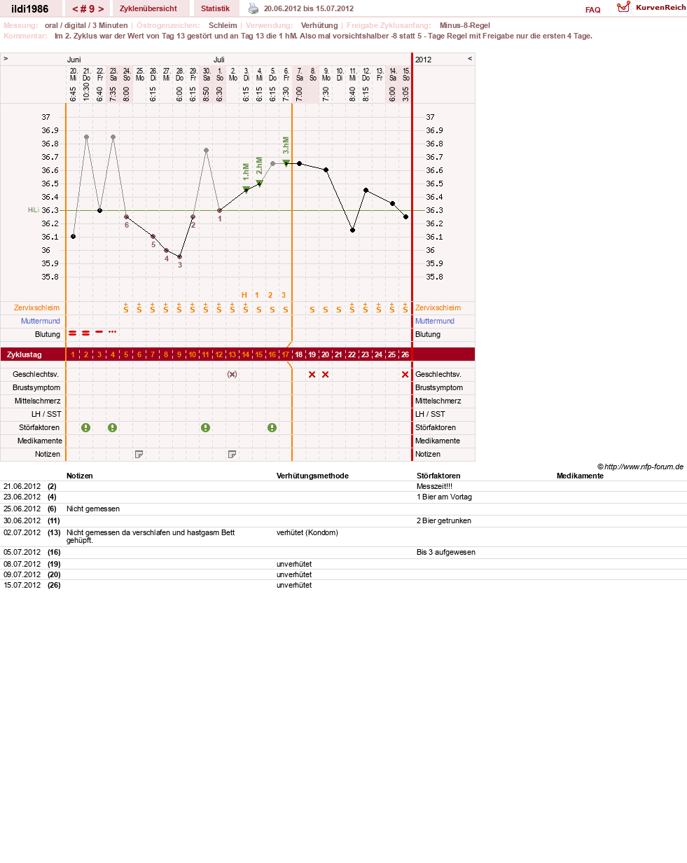 NFP-Kurve User #17675