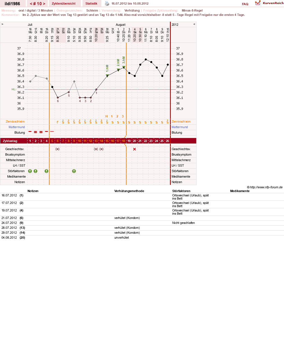 NFP-Kurve User #17675