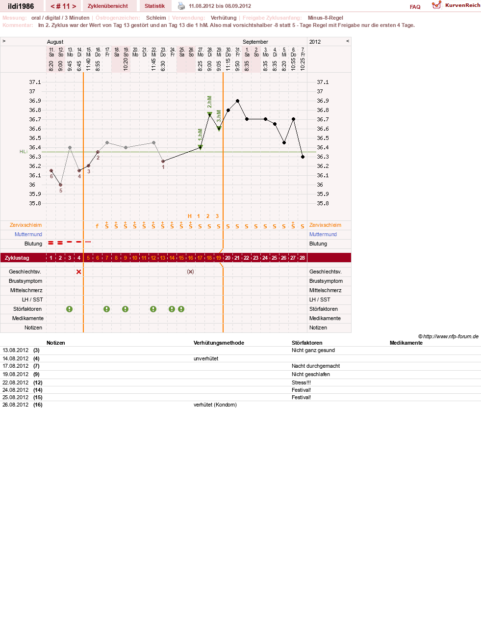 NFP-Kurve User #17675