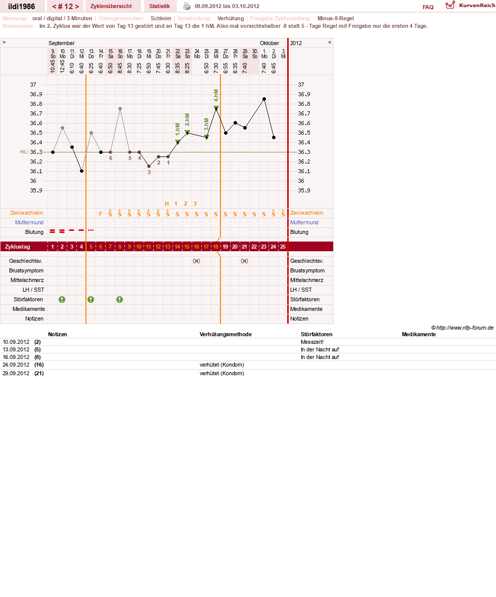 NFP-Kurve User #17675
