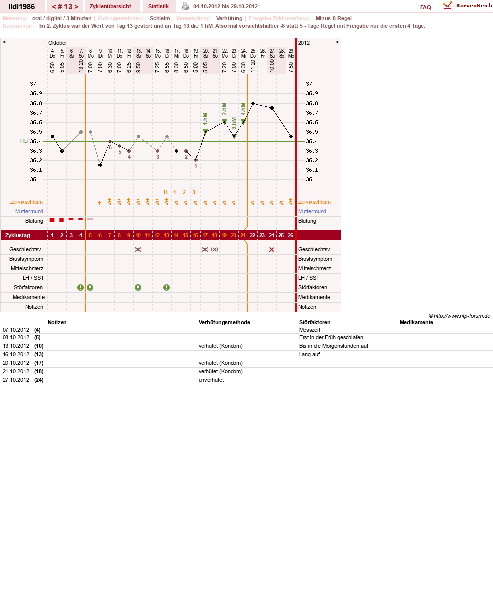 NFP-Kurve User #17675