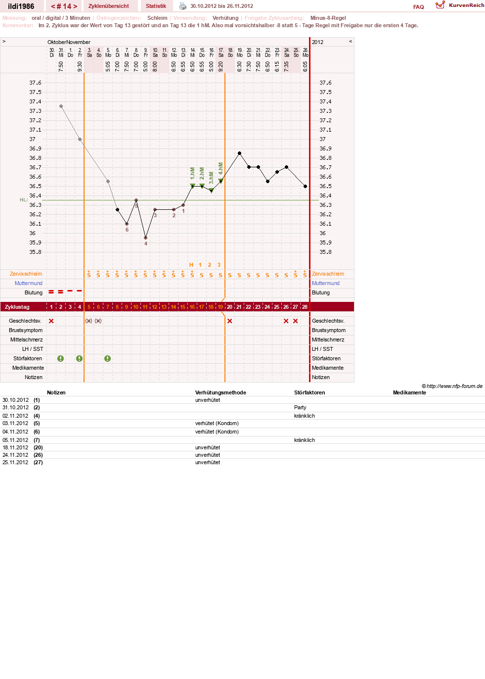 NFP-Kurve User #17675