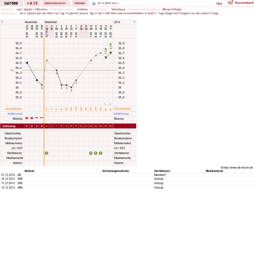 NFP-Kurve User #17675