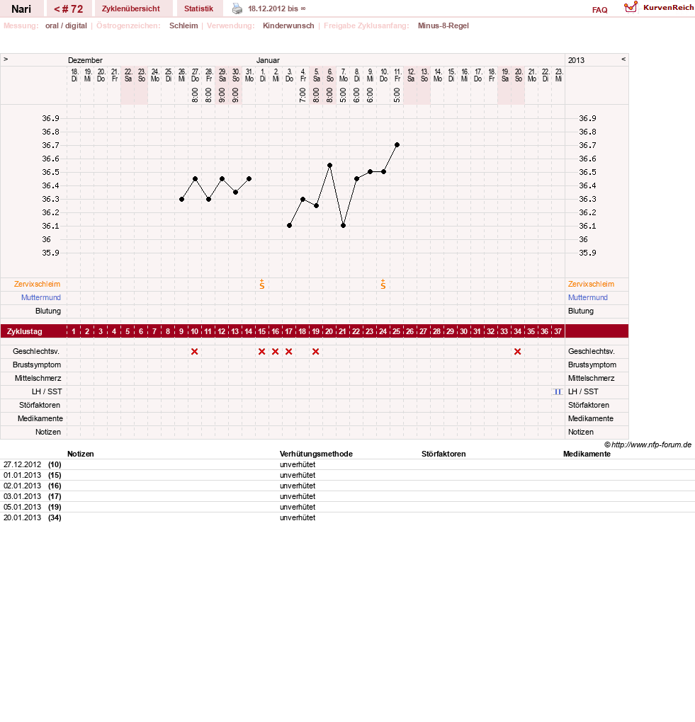 NFP-Kurve User #1773