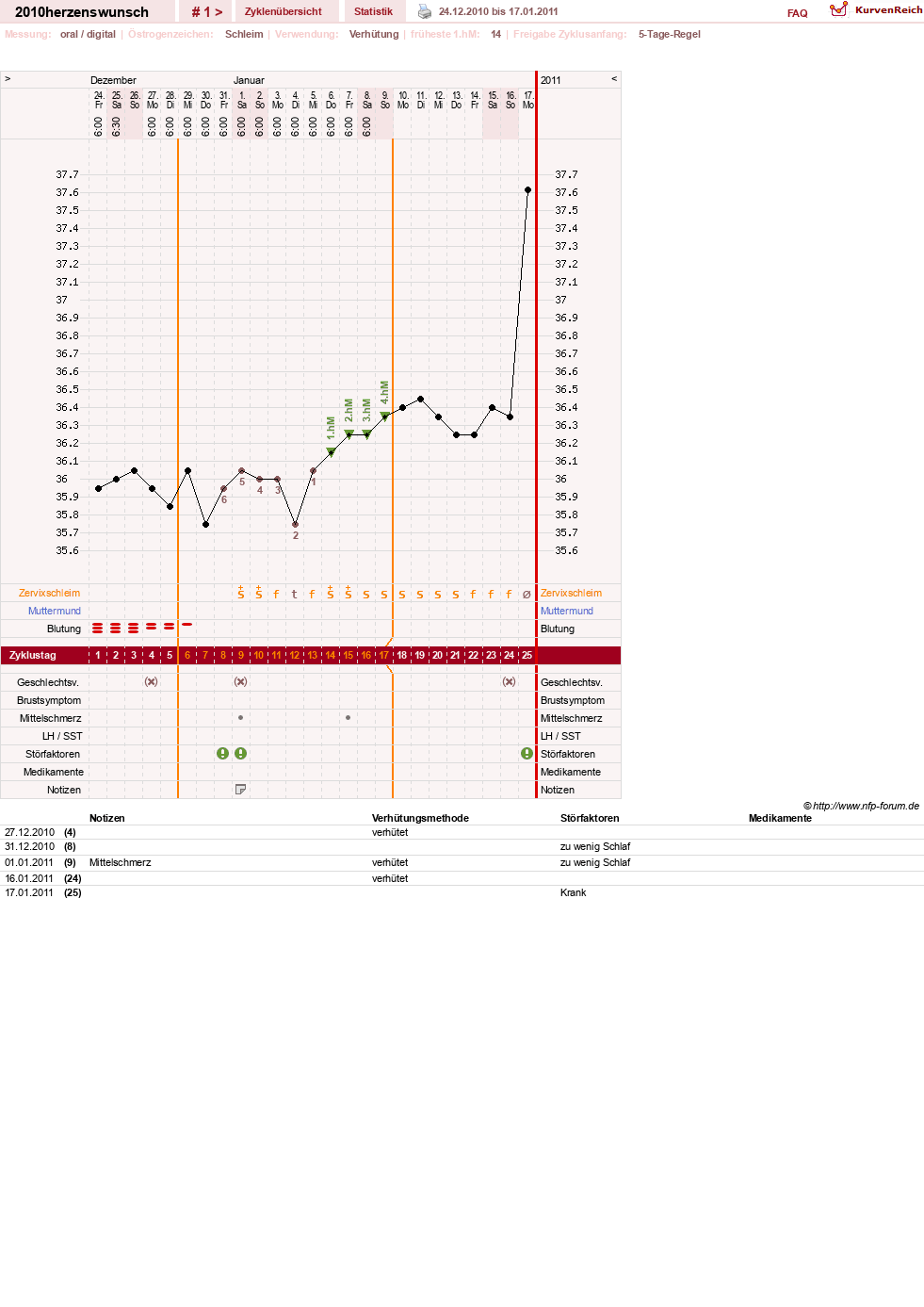 NFP-Kurve User #17731