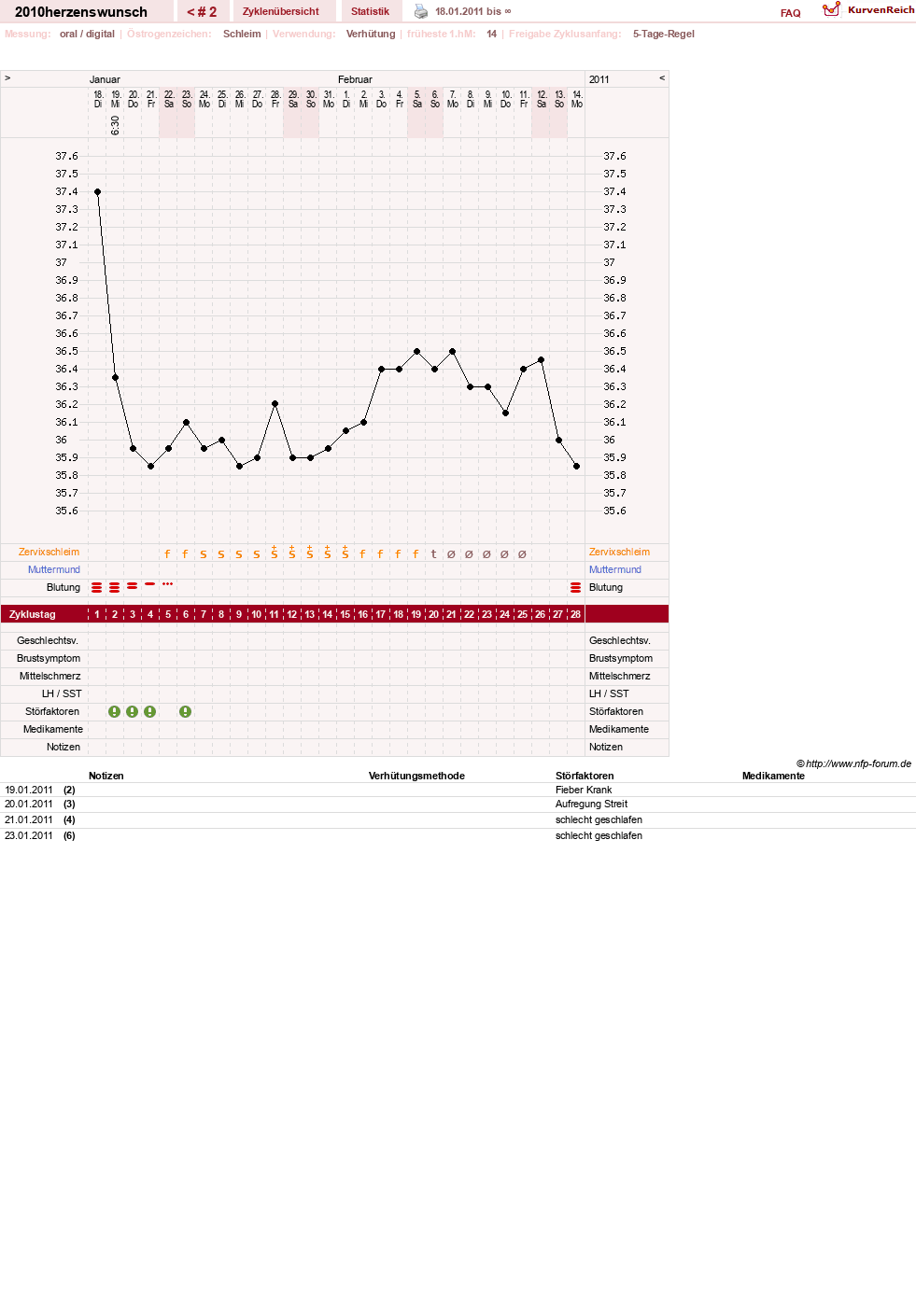 NFP-Kurve User #17731