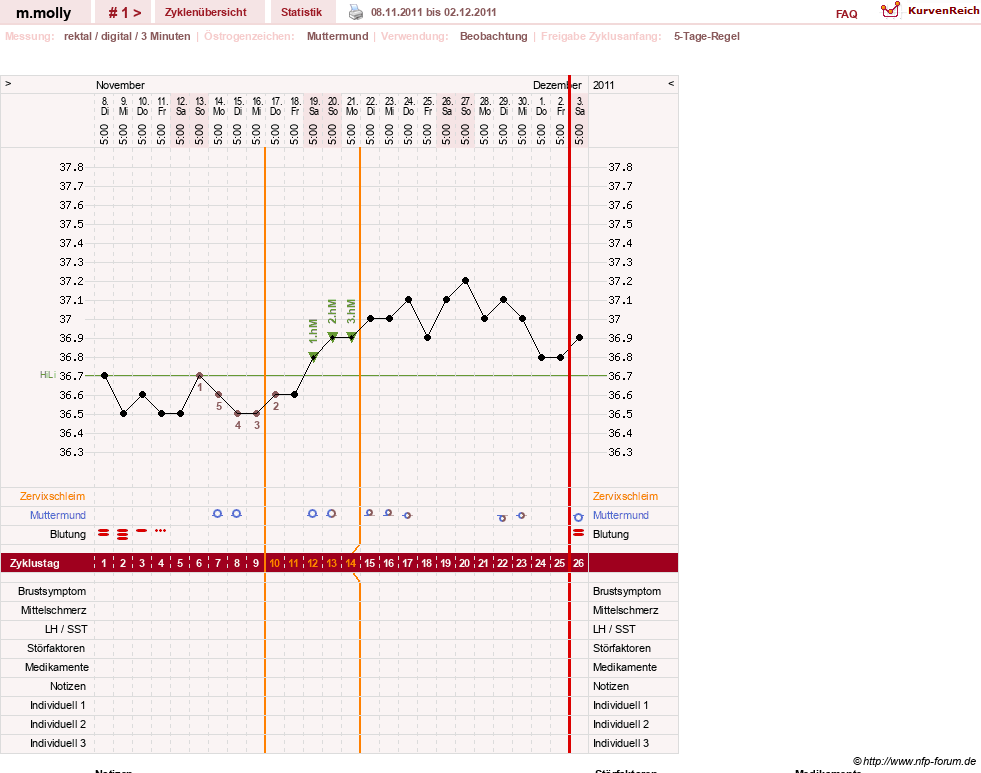 NFP-Kurve User #17756