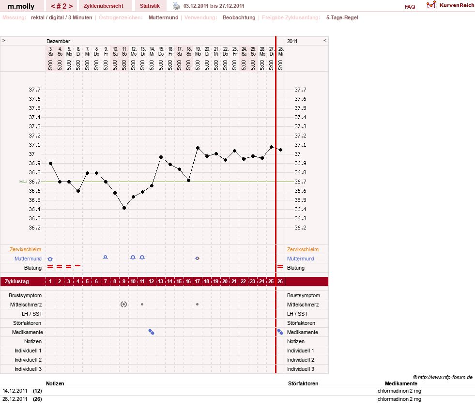 NFP-Kurve User #17756