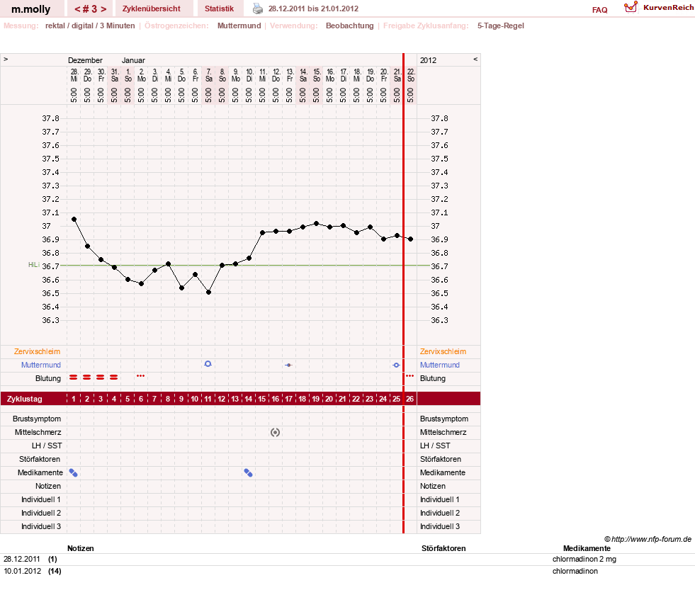 NFP-Kurve User #17756