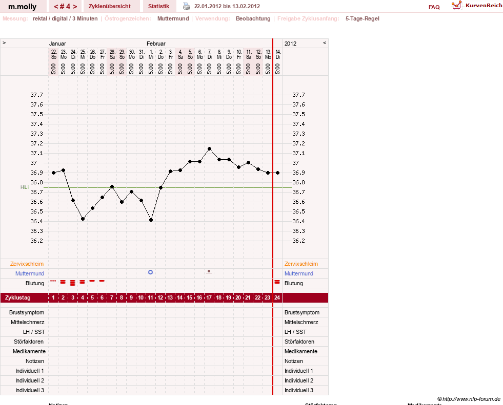 NFP-Kurve User #17756