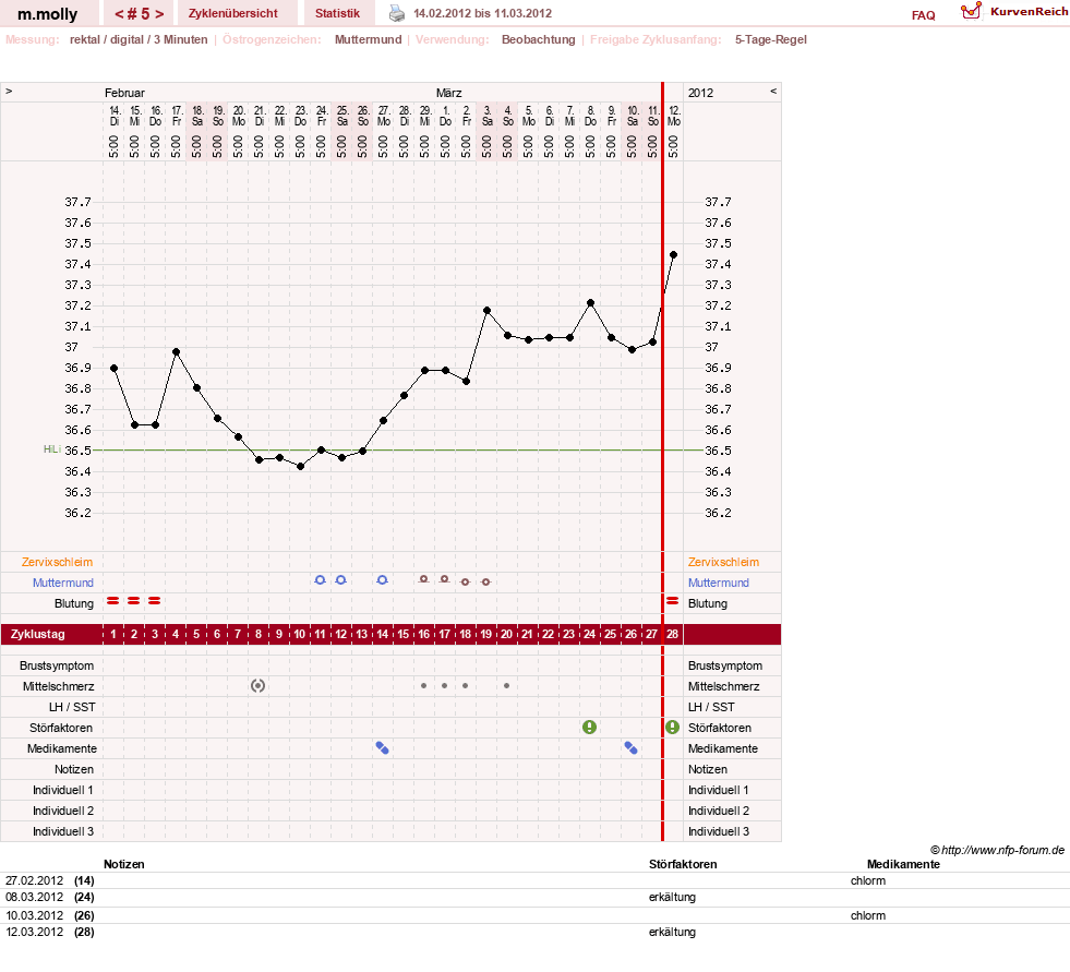 NFP-Kurve User #17756