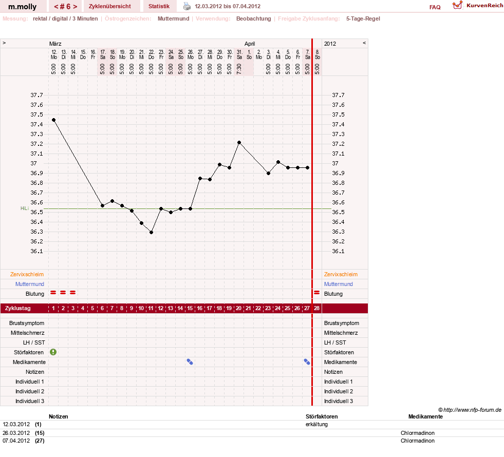 NFP-Kurve User #17756