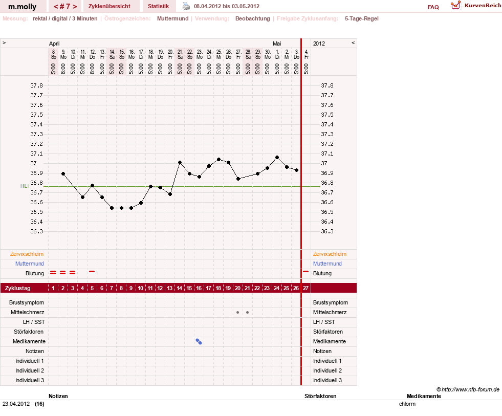 NFP-Kurve User #17756