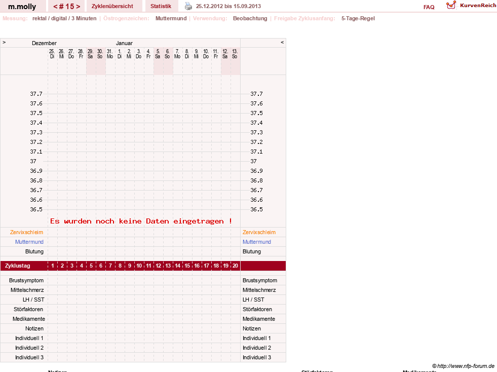 NFP-Kurve User #17756