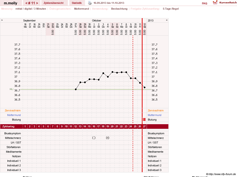NFP-Kurve User #17756