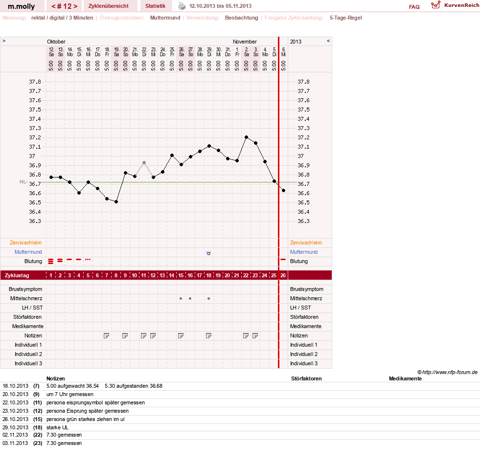 NFP-Kurve User #17756
