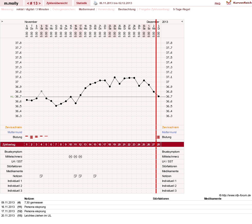 NFP-Kurve User #17756