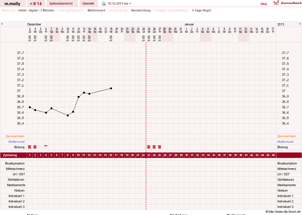 NFP-Kurve User #17756