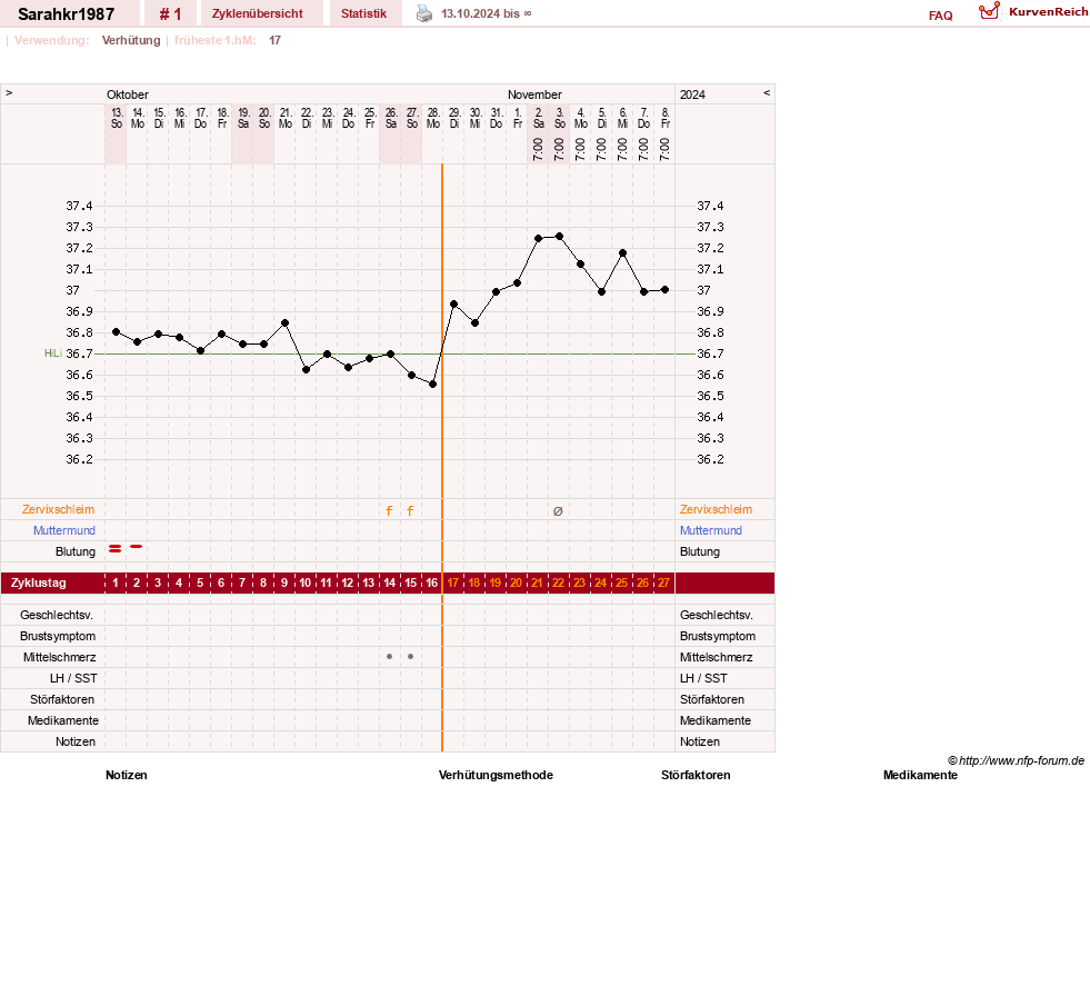 NFP-Kurve User #177878