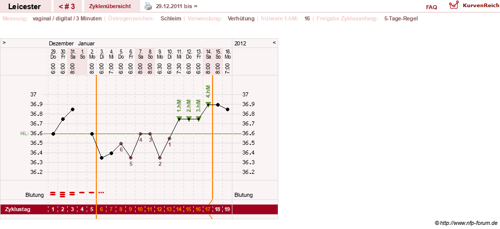 NFP-Kurve User #17811
