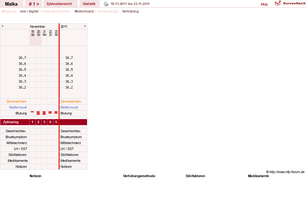 NFP-Kurve User #17822