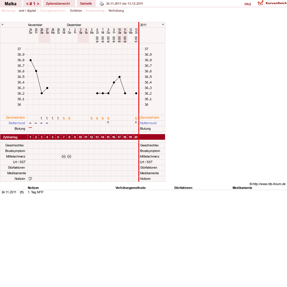 NFP-Kurve User #17822
