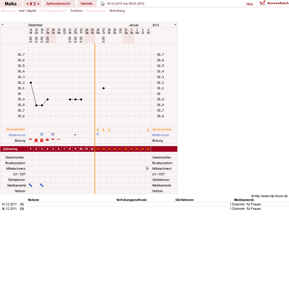 NFP-Kurve User #17822