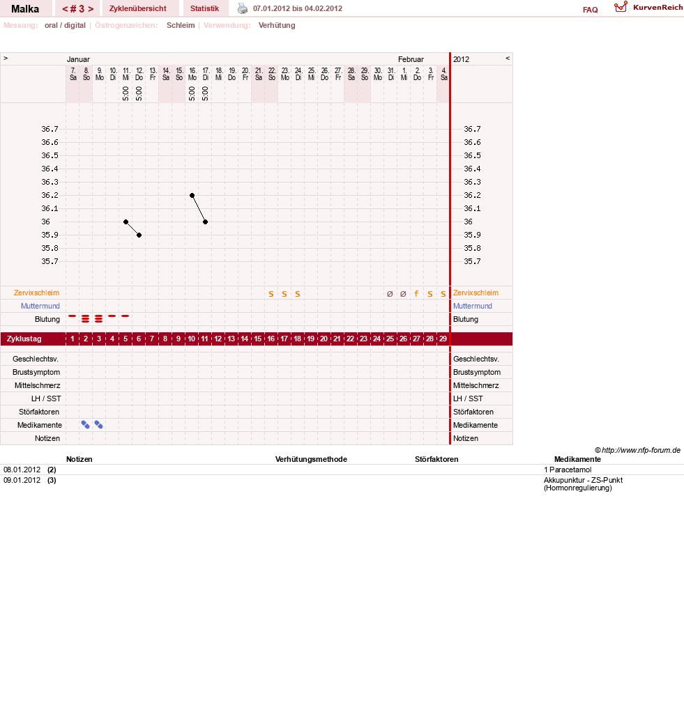 NFP-Kurve User #17822