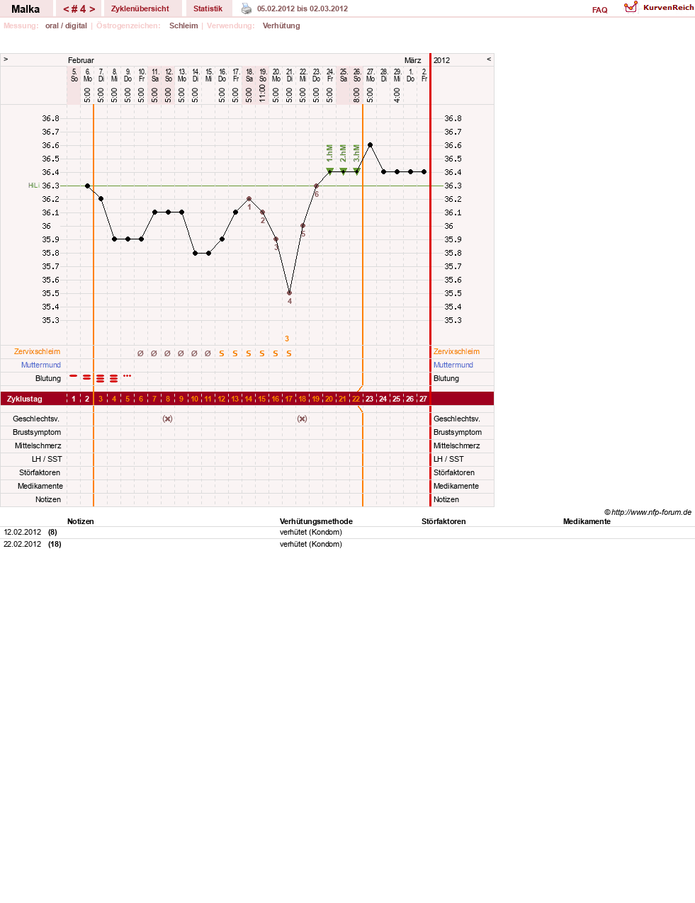 NFP-Kurve User #17822