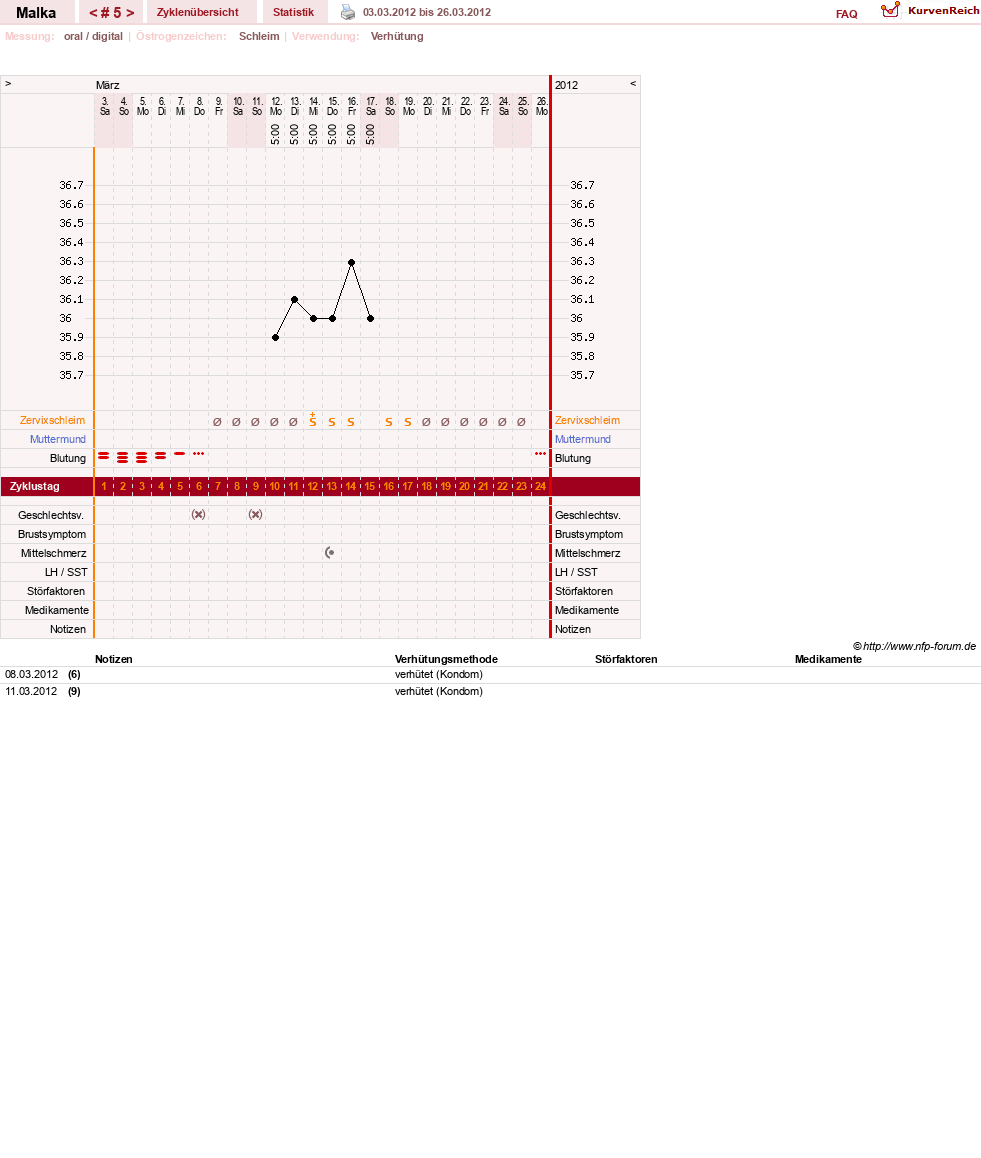 NFP-Kurve User #17822