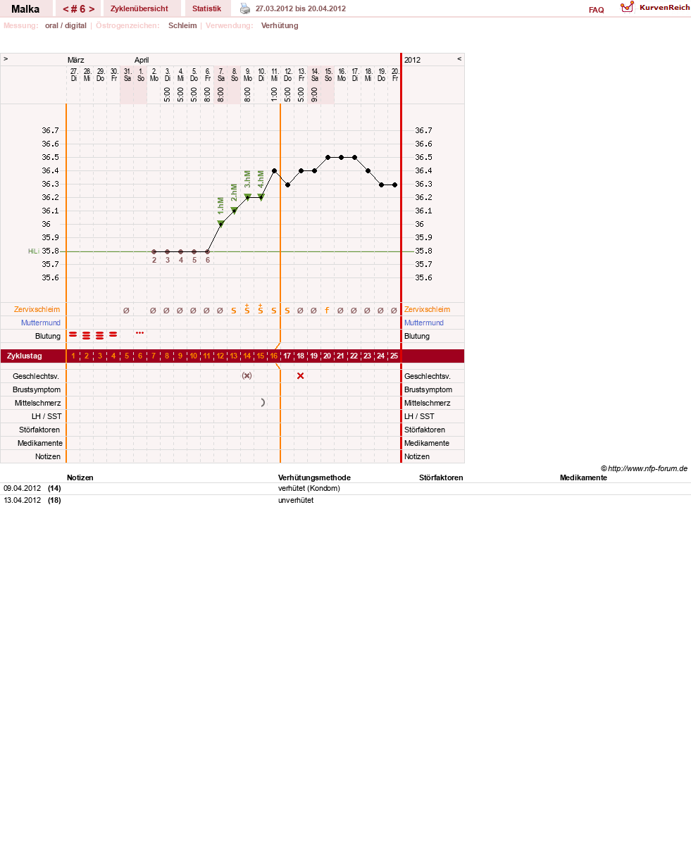 NFP-Kurve User #17822
