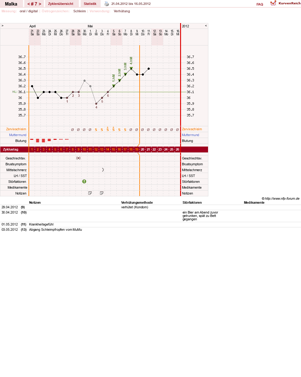 NFP-Kurve User #17822
