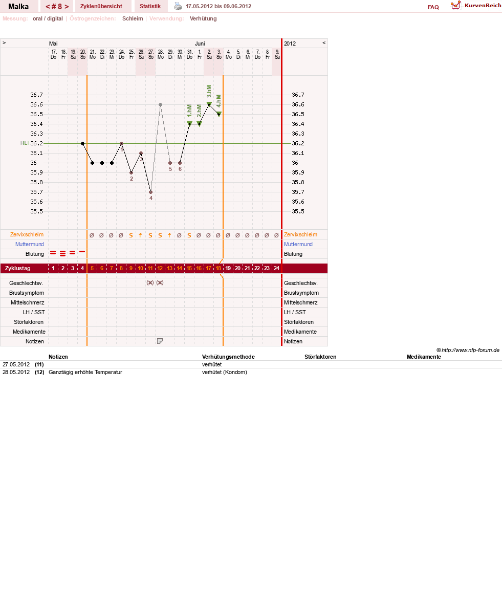 NFP-Kurve User #17822