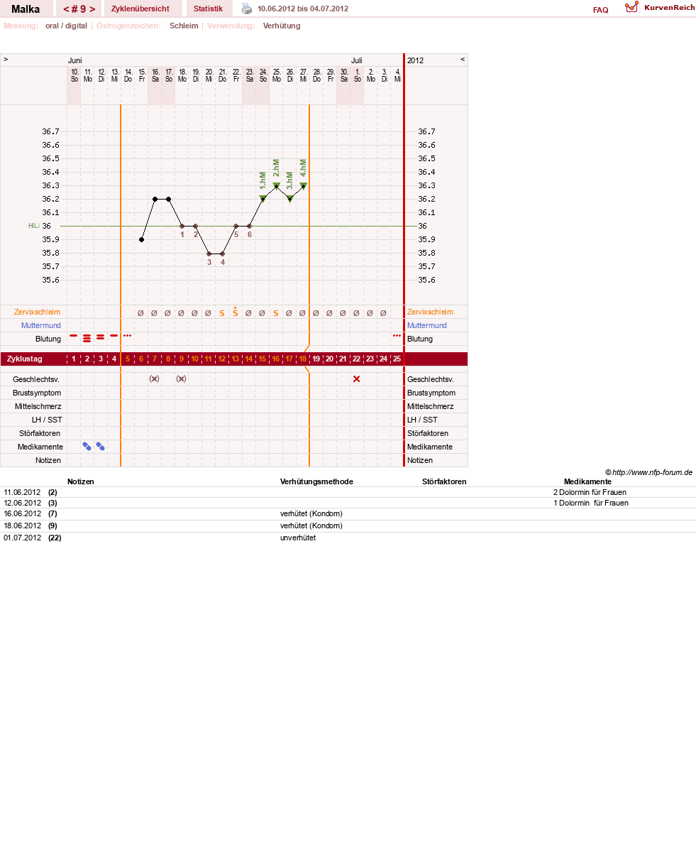 NFP-Kurve User #17822