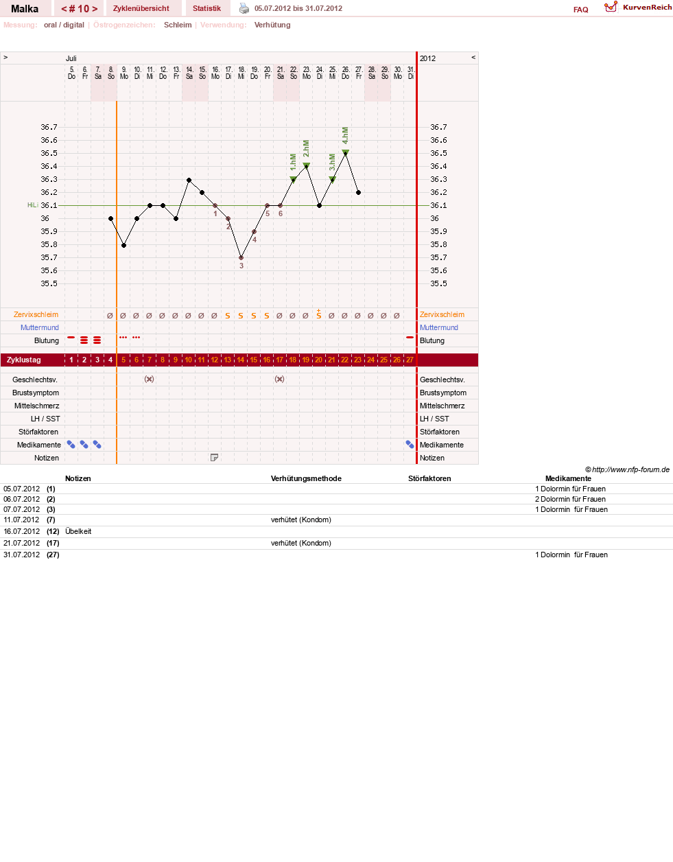 NFP-Kurve User #17822