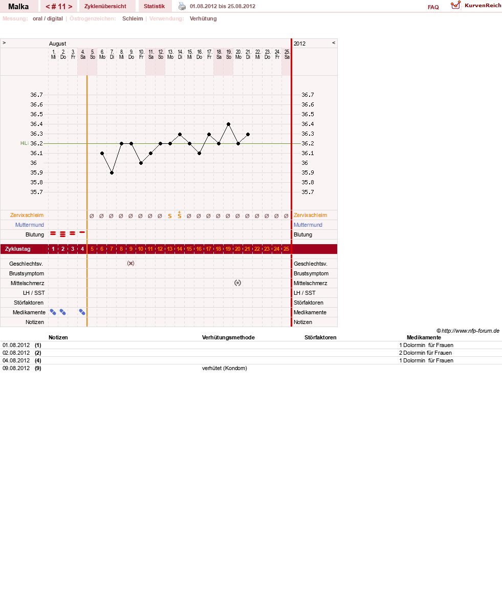 NFP-Kurve User #17822
