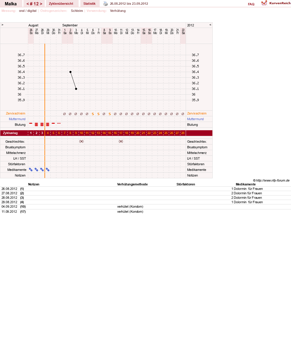 NFP-Kurve User #17822