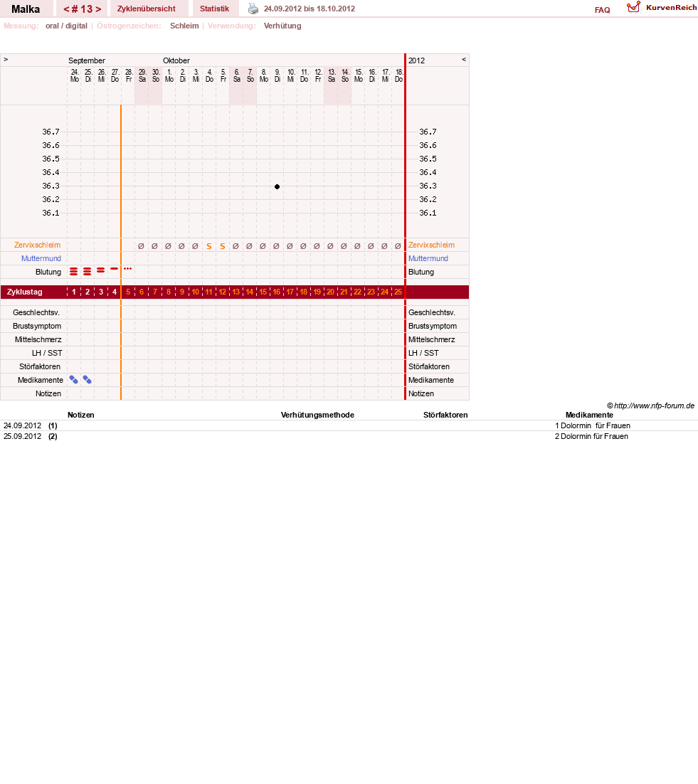NFP-Kurve User #17822