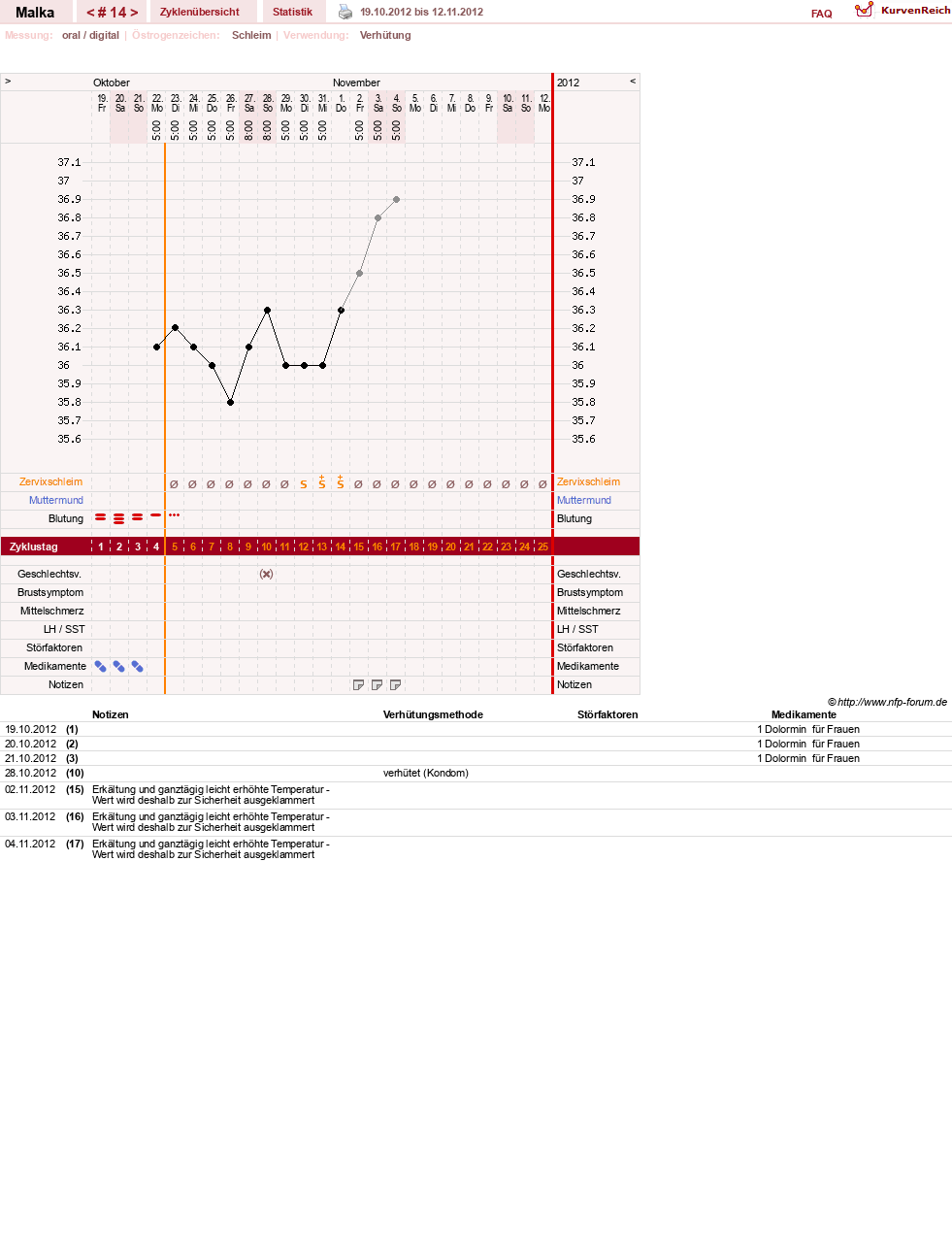 NFP-Kurve User #17822