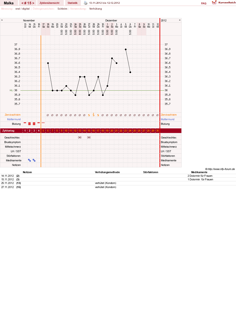NFP-Kurve User #17822