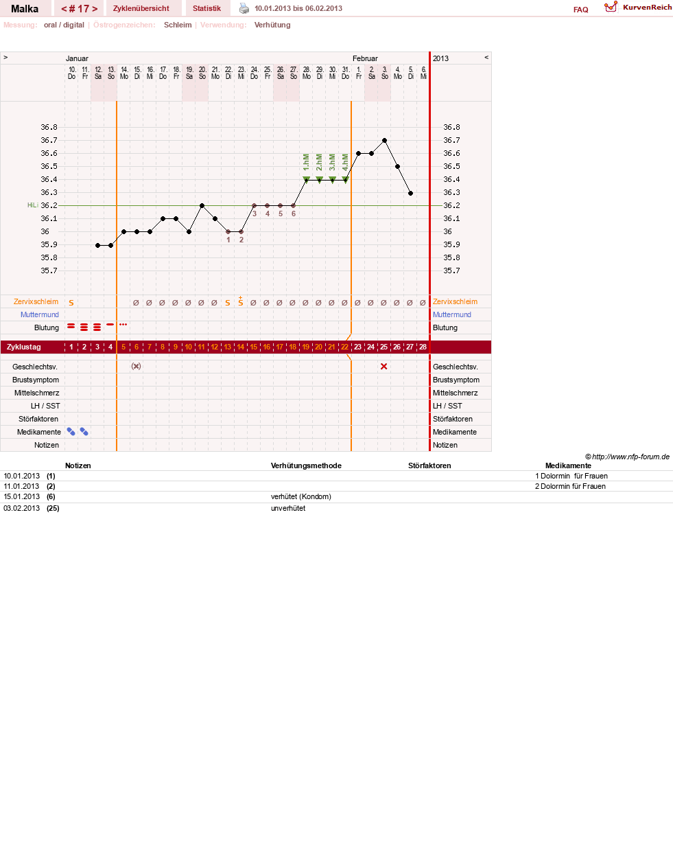 NFP-Kurve User #17822