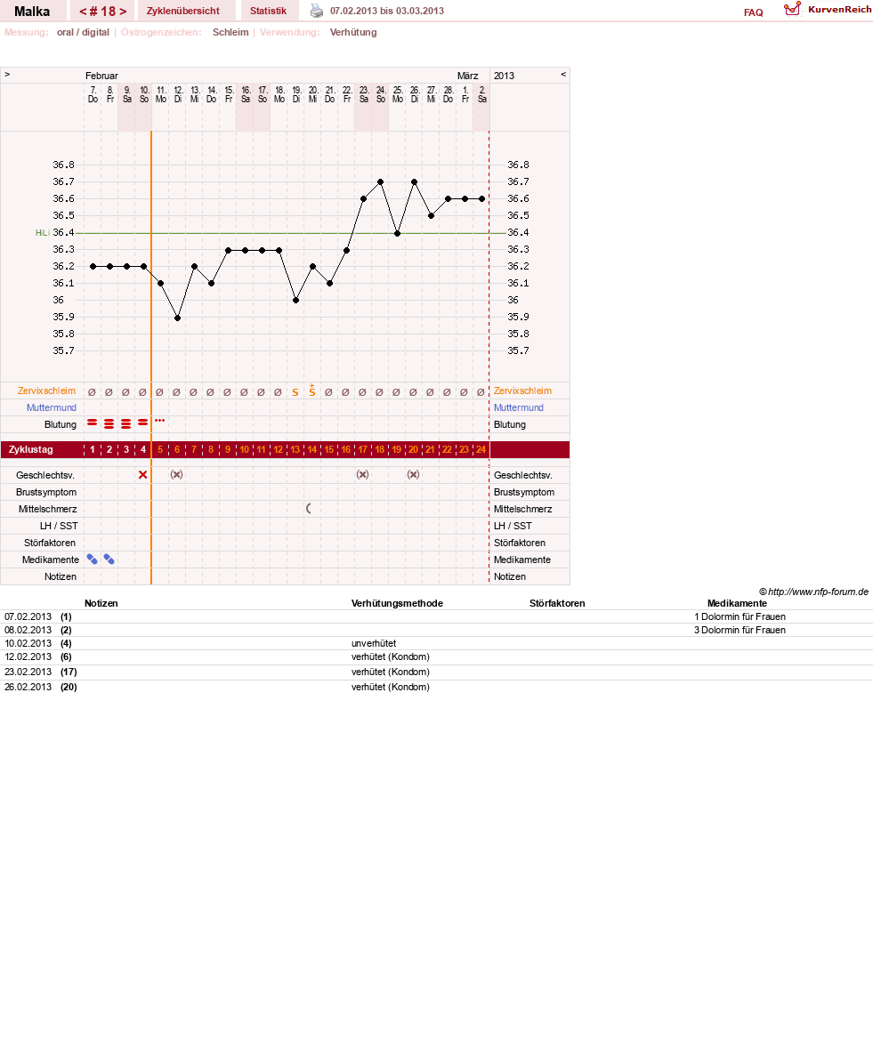 NFP-Kurve User #17822