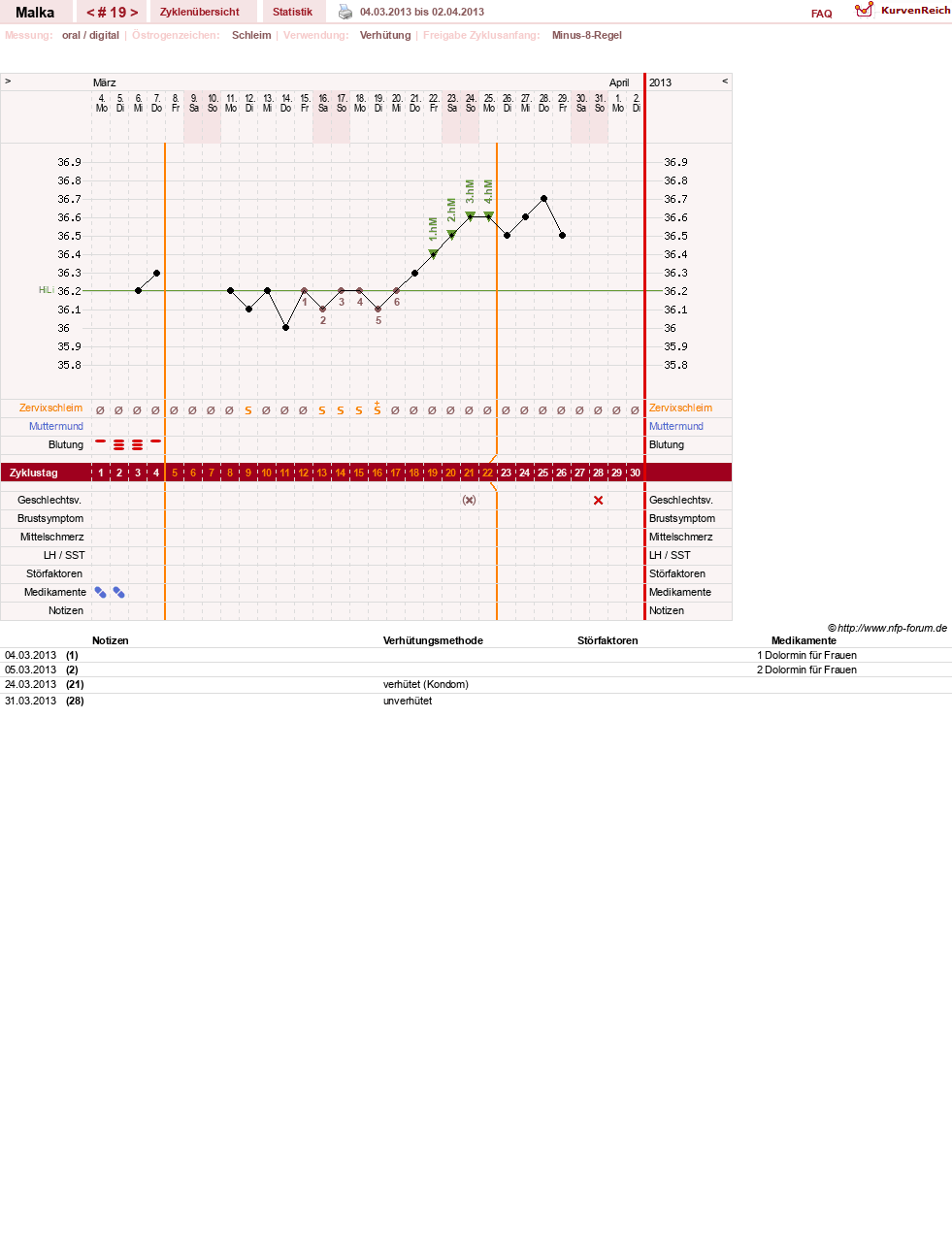 NFP-Kurve User #17822