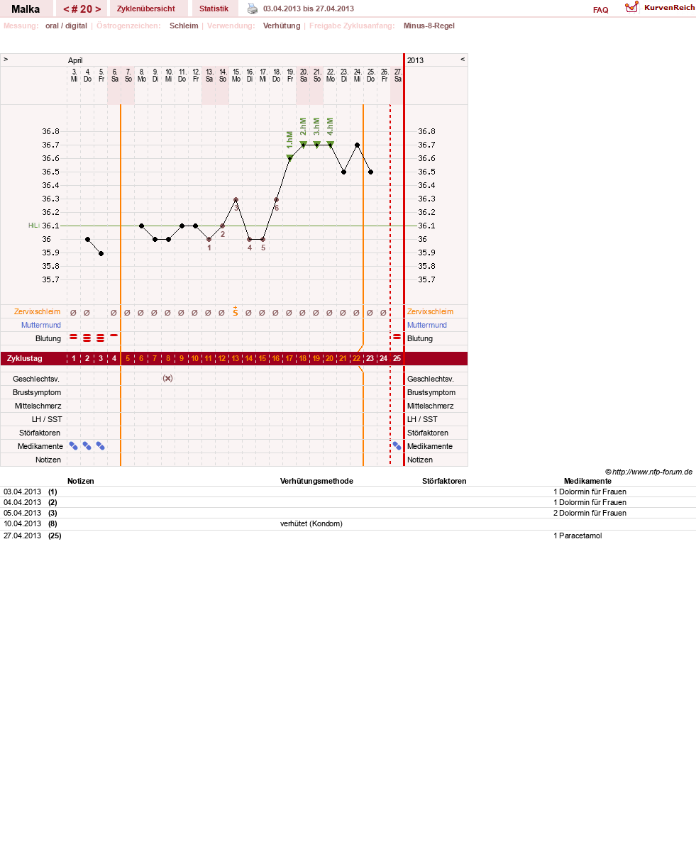 NFP-Kurve User #17822