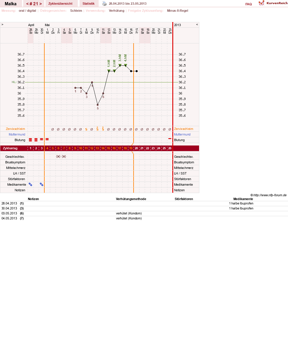 NFP-Kurve User #17822