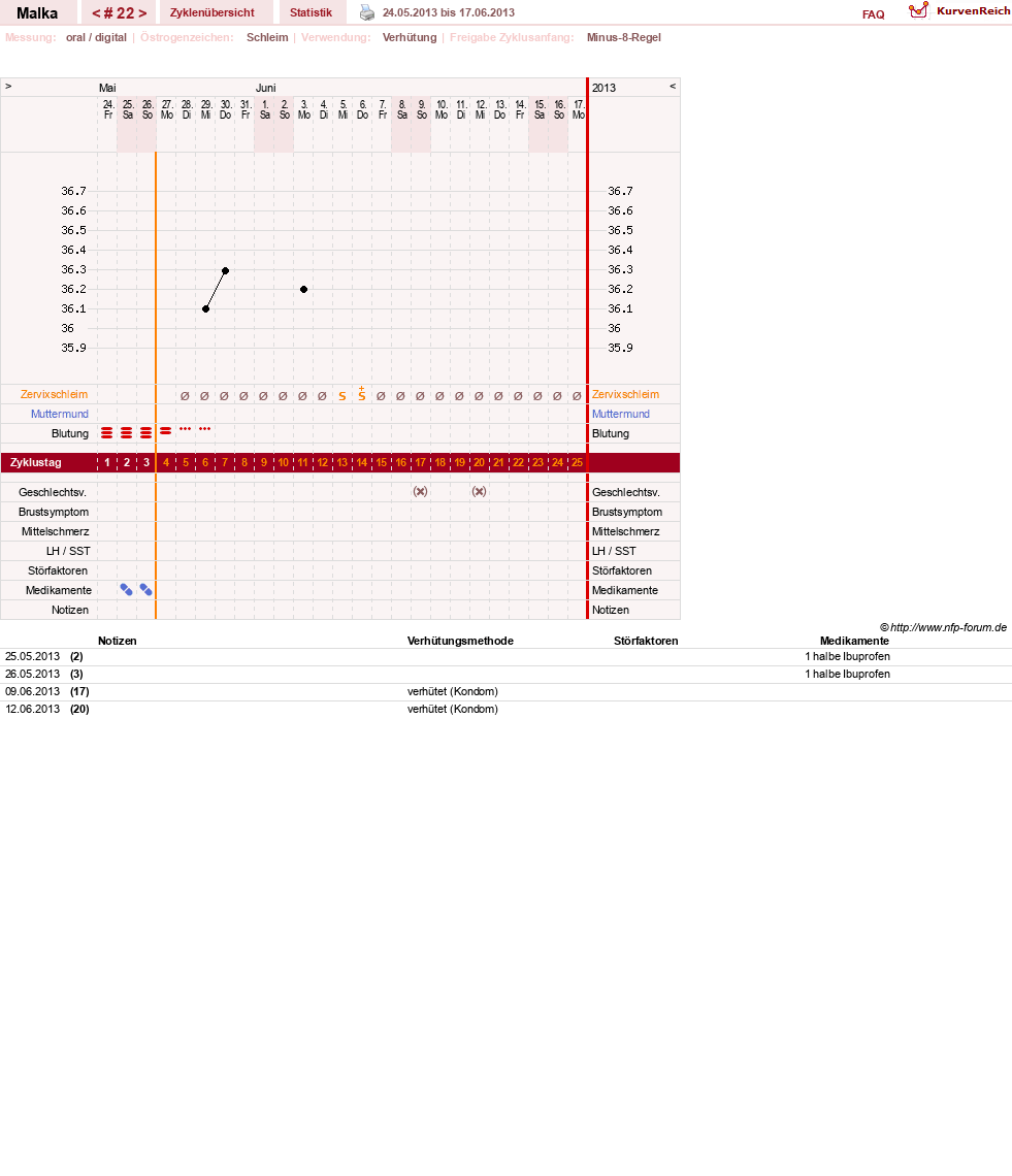 NFP-Kurve User #17822